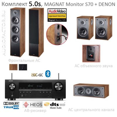 5.0 Monitor S70 + AVCS660